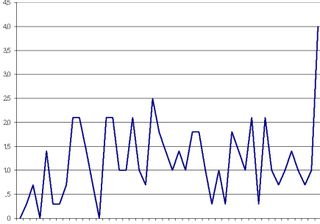 Radon Graph