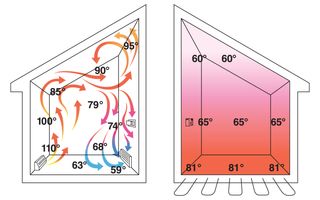 Forced Air vs In-floor Heat