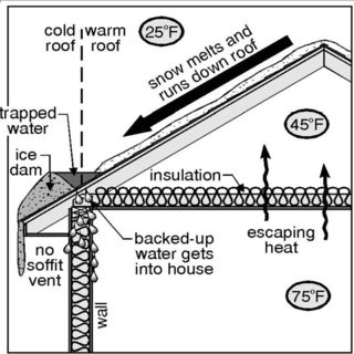 Ice Dam Diagram