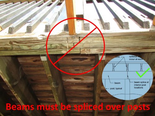 Deck beam splice no post