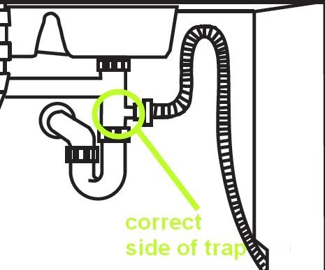 Dishwasher Drain Diagram marked up