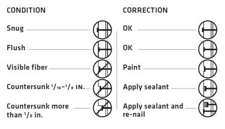 Exterior - Repair diagram LP Smartside