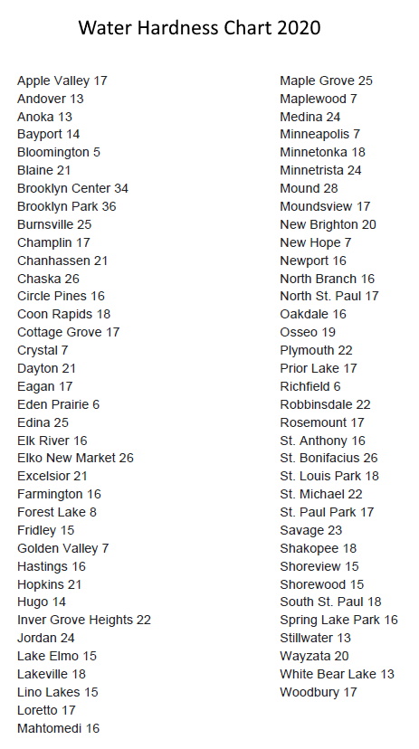 Water Hardness Chart 2020