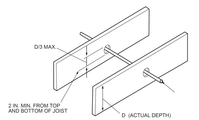 How Big Is Too Big? Notching And Boring Rules For Dimensional Lumber ...