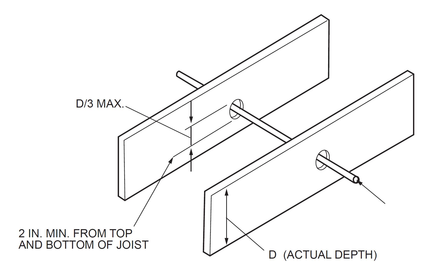 How big is too big? Notching and boring rules for dimensional lumber joists  - Structure Tech Home Inspections