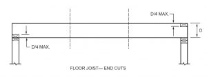 How Big Is Too Big? Notching And Boring Rules For Dimensional Lumber ...