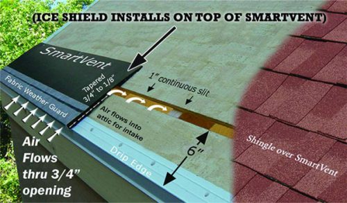 Roof vents: problems and solutions - Structure Tech Home Inspections