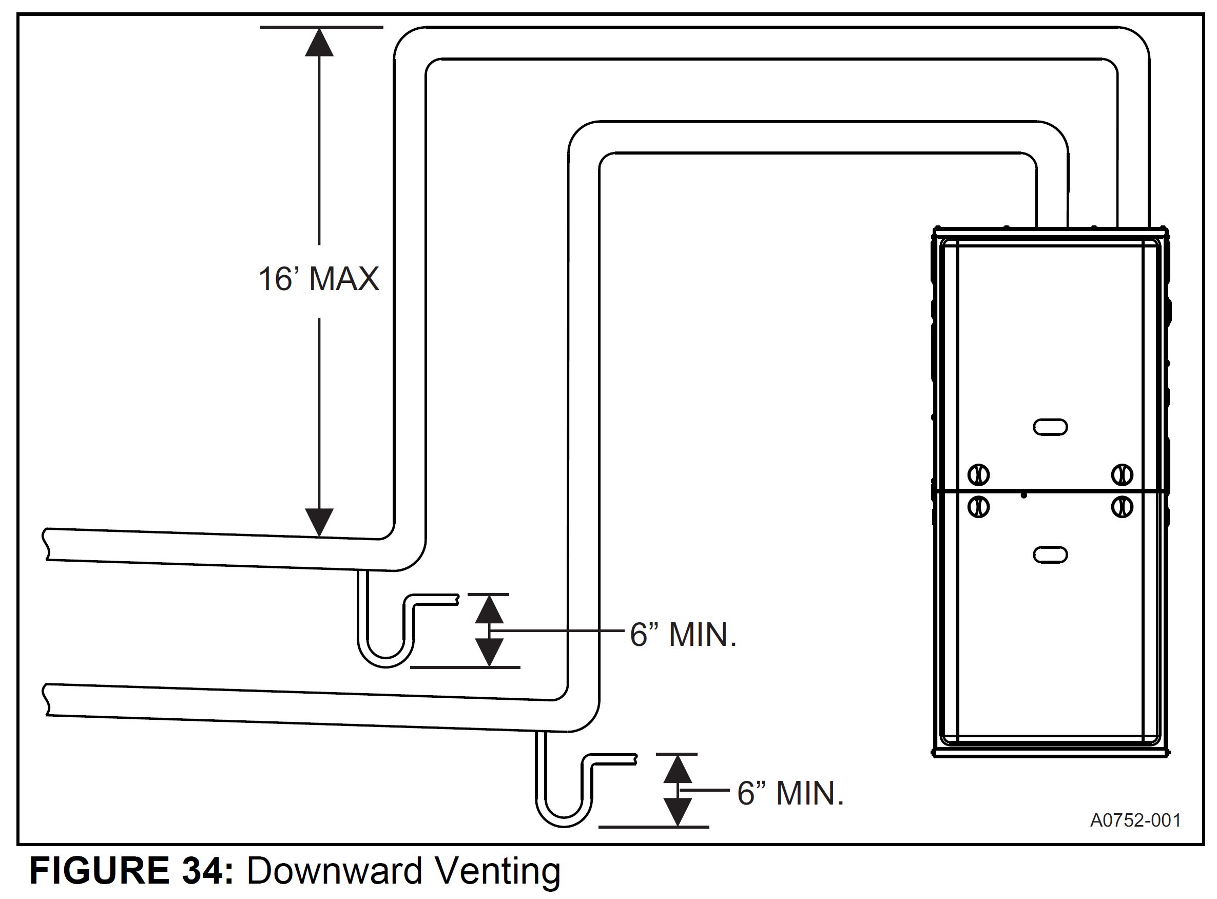 high-efficiency-furnace-venting-problems-homesmsp-real-estate