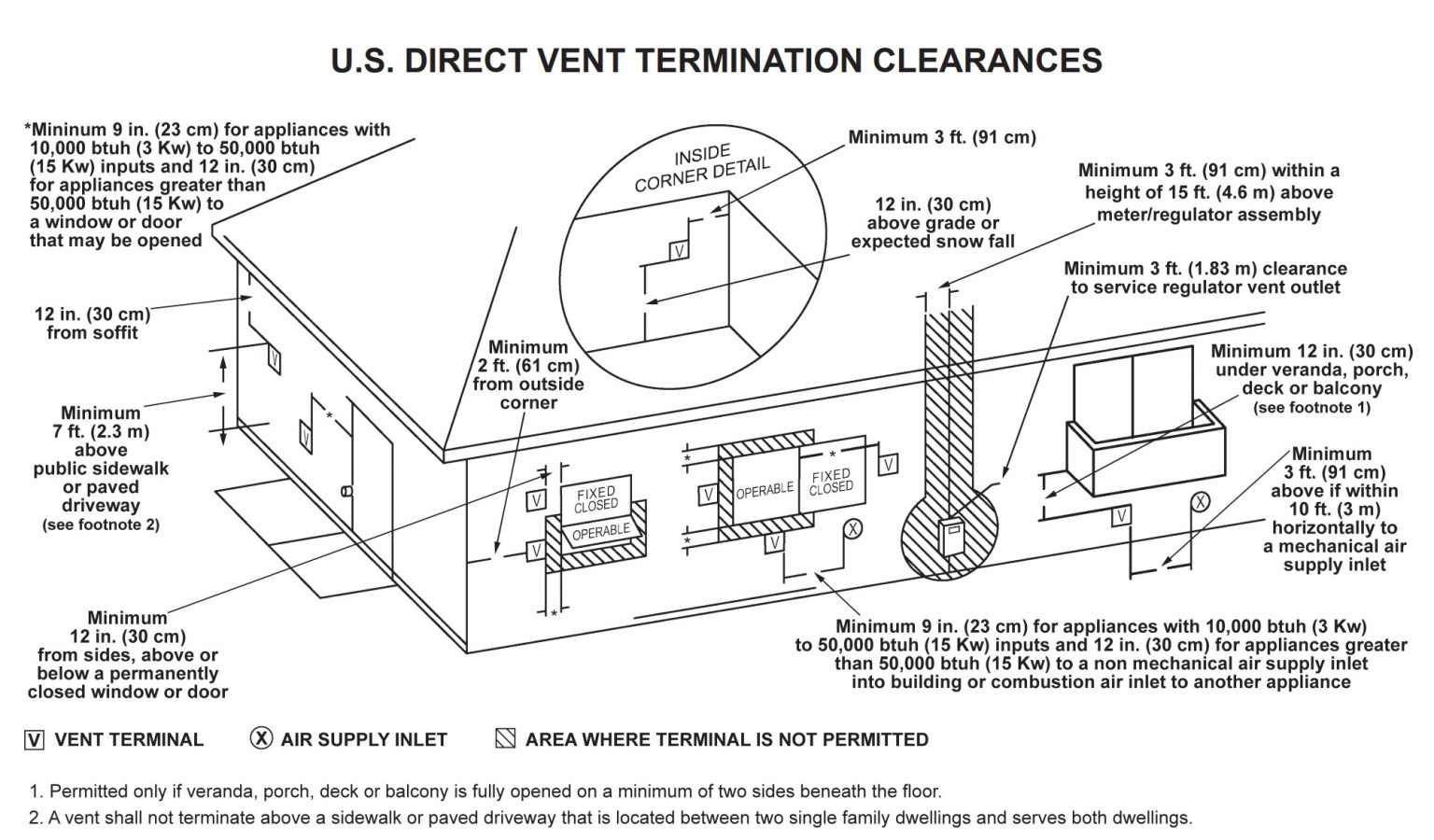 high-efficiency-furnace-venting-problems-structure-tech-home-inspections