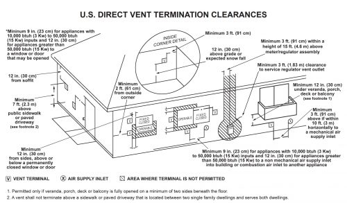 Direct Vent Terminal Clearances