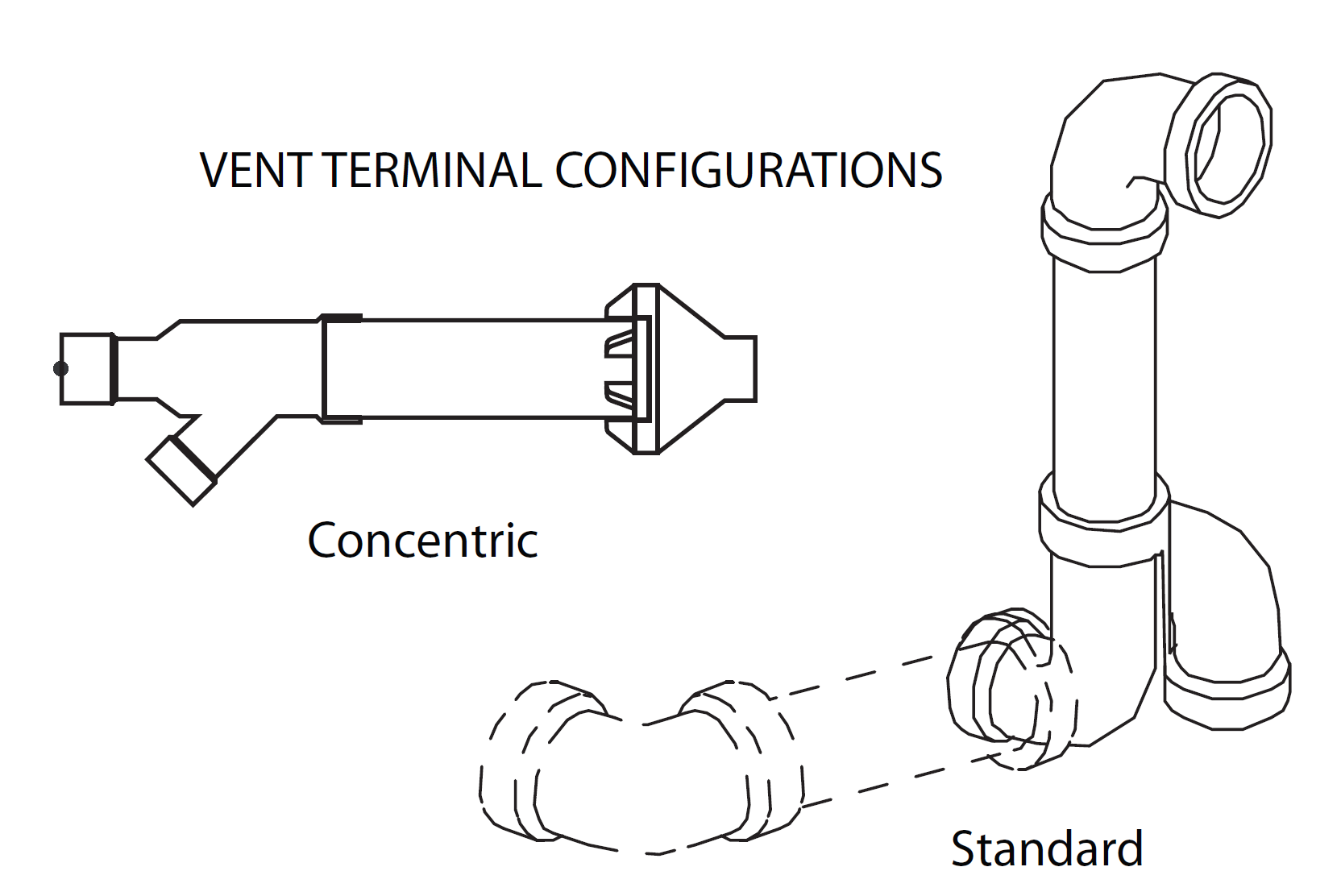 Vented furnace deals