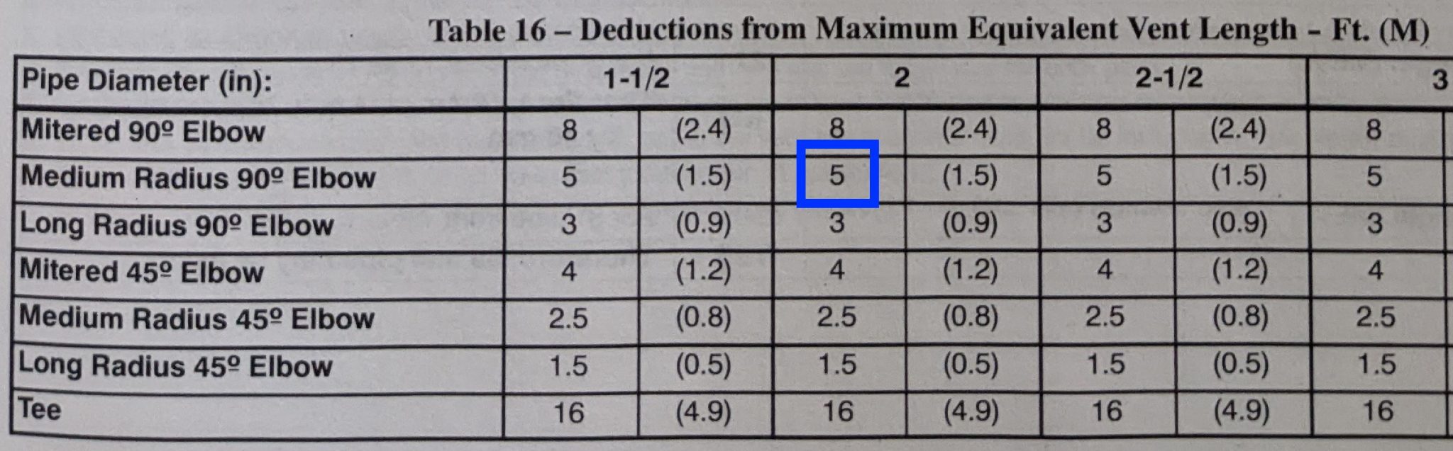 Highefficiency furnace venting problems Structure Tech Home Inspections