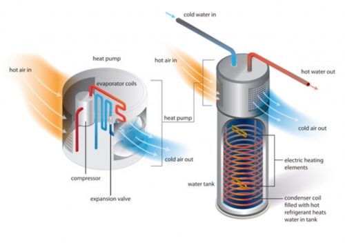 Heat pump water heaters in Minnesota? - Structure Tech Home Inspections