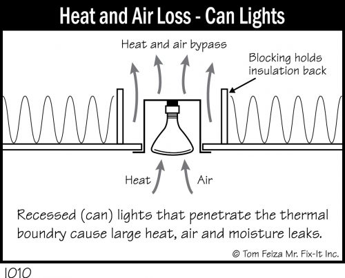 I010 - Heat and Air Loss - Can Lights