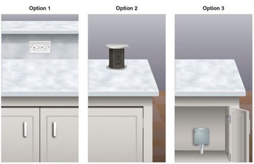 Options for island outlets