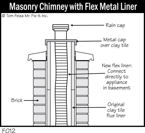F012 - Masonry Chimney with Flex Metal Liner