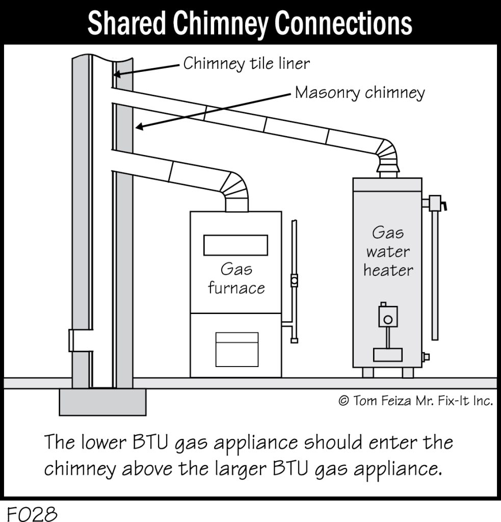 F028 - Shared Chimney Connections