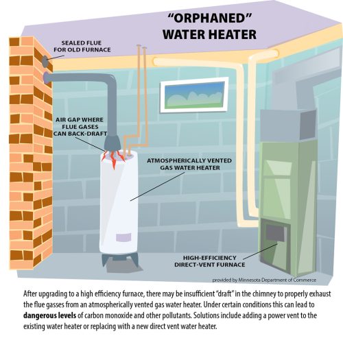Orphaned Water heater