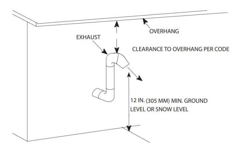 Venting Requirements For High Efficiency Furnace structuretech.com