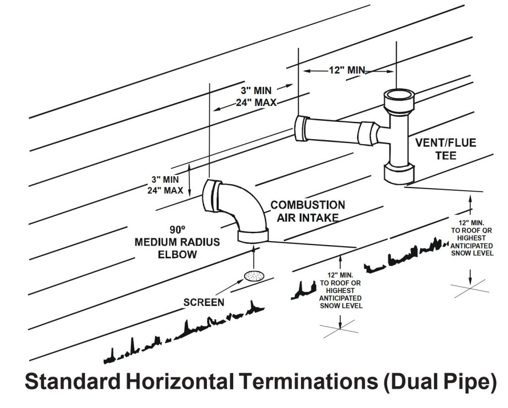 Venting Requirements For High Efficiency Furnace structuretech.com