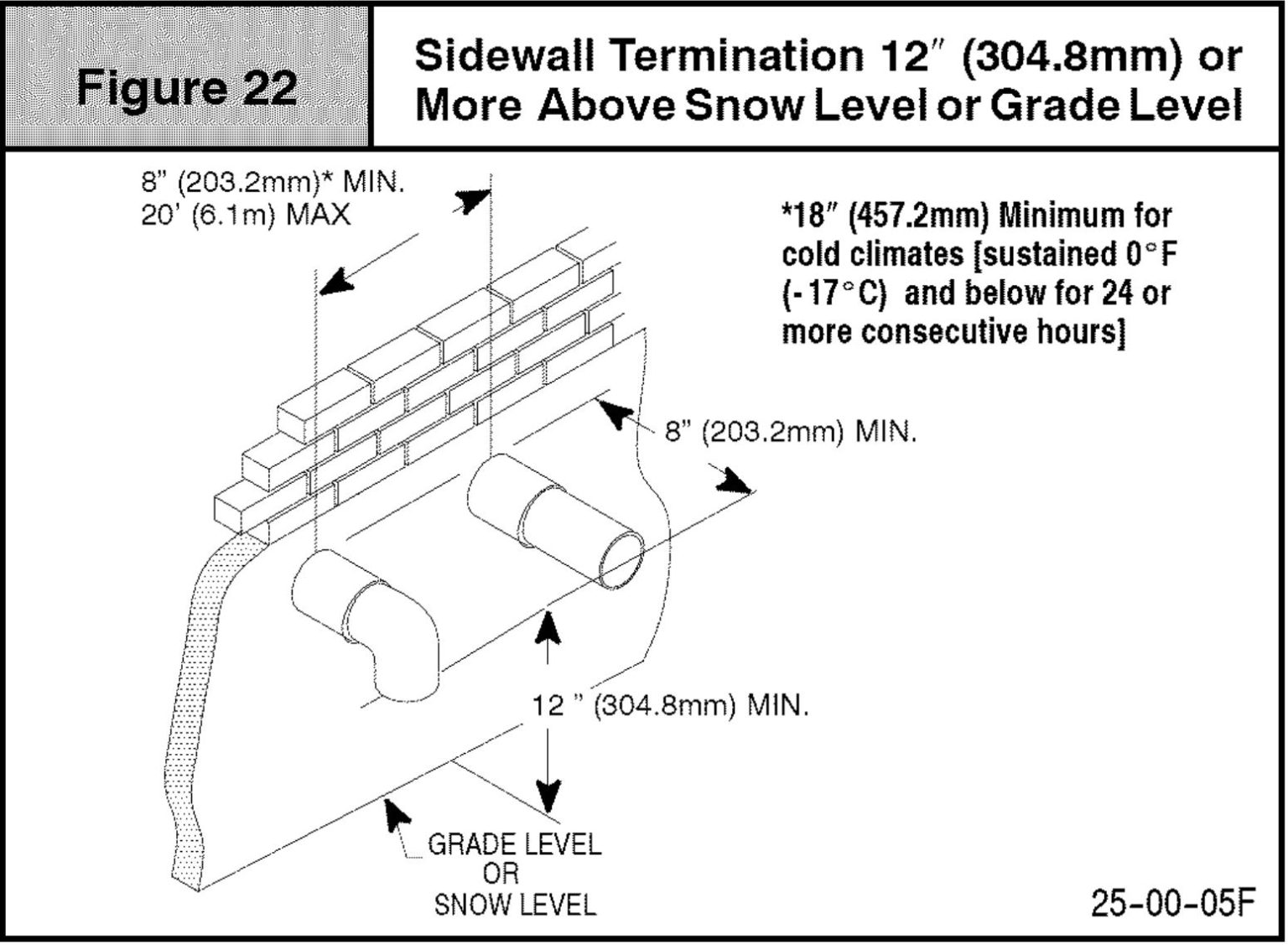 Venting Requirements For High Efficiency Furnace structuretech.com