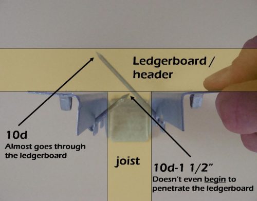 improper joist hanger nails cover