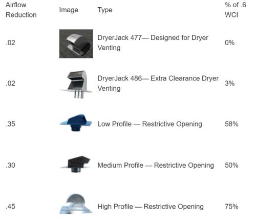 Airflow Efficiency DryerJack