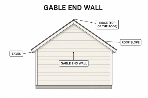 Gable Wall