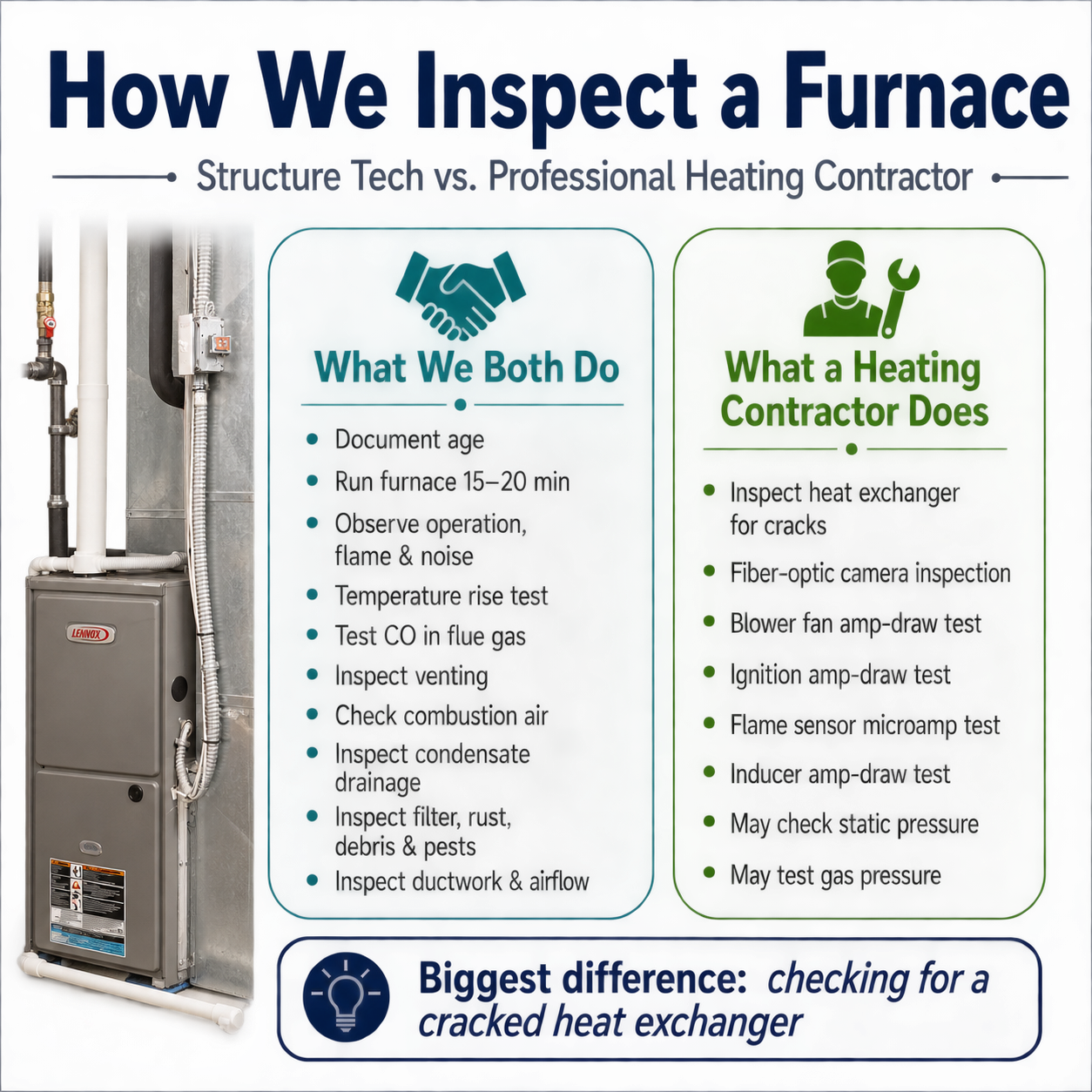 Furnace Inspection Checklist - Structure Tech Home Inspections